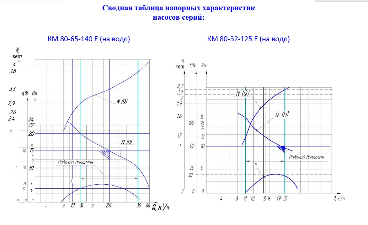 Характеристики км