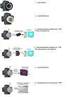 Варианты комплектаций счетчиков ППО